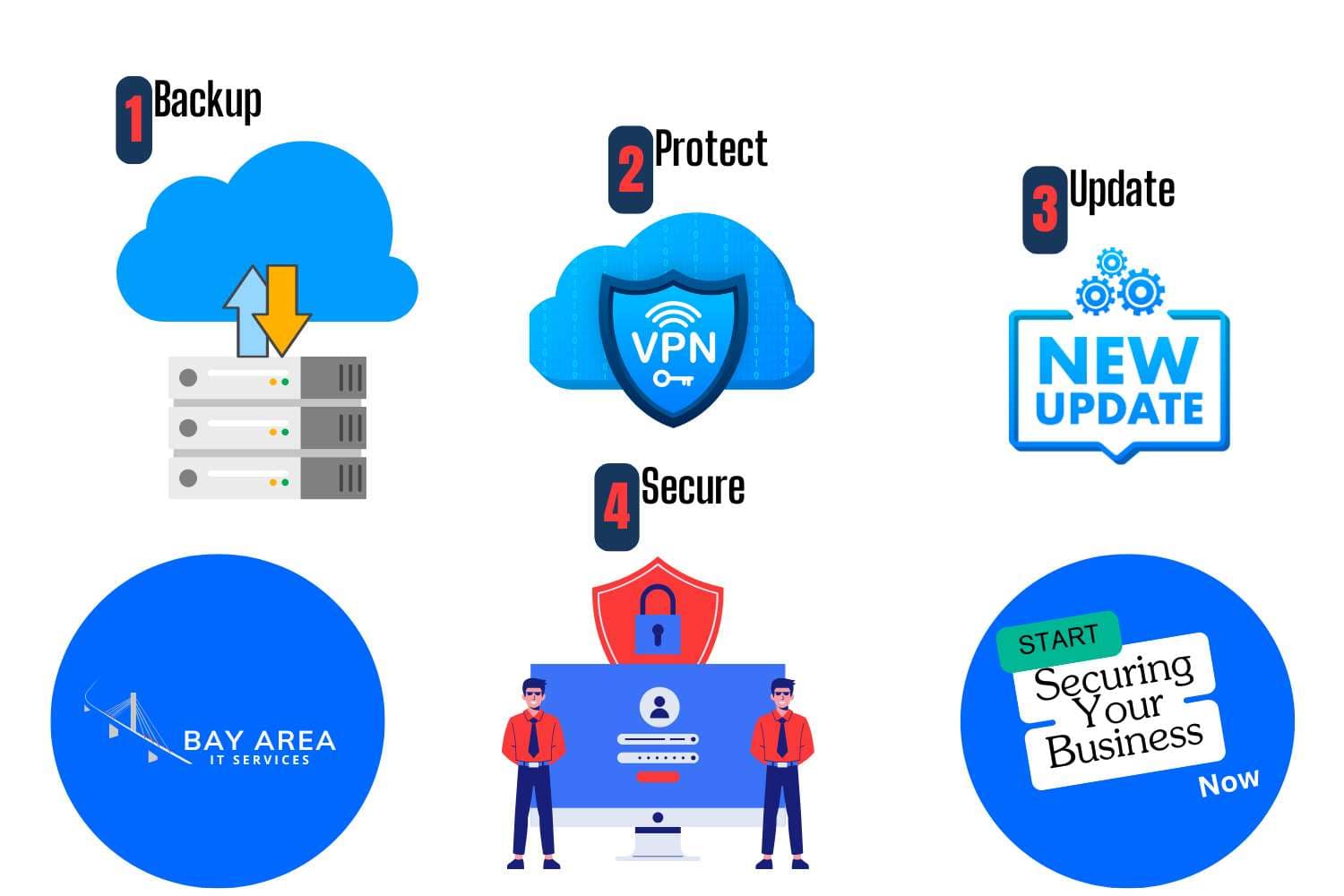 6 Essential Steps to Foil Ransomware Attacks