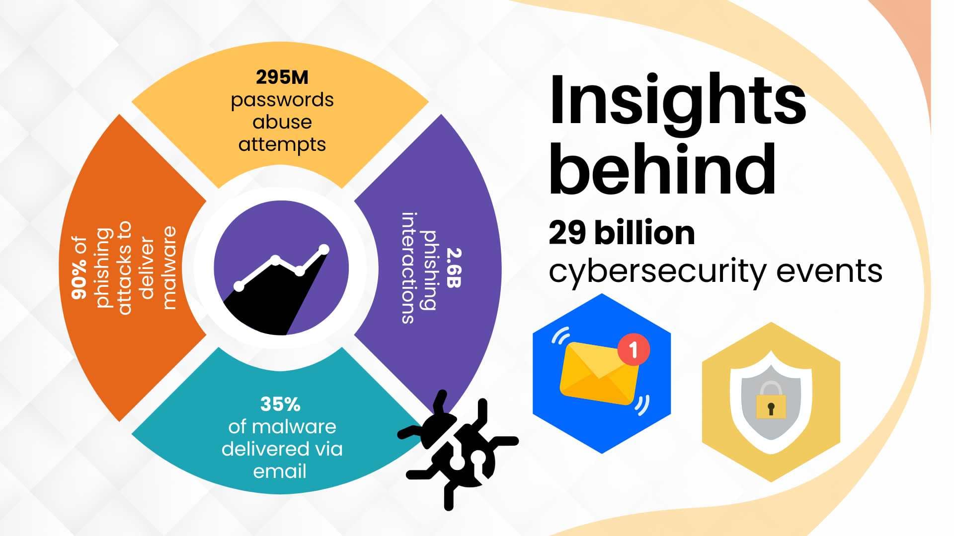 Reliable, Scalable, and Secure IT Solutions for Your Business