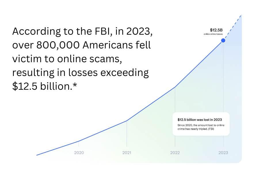 What You Need to Do if You Have Been Hacked Next